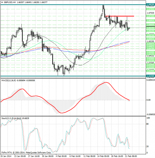 forex-analysis-gbpusd-24022014.jpg