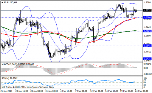 forex-bollinger-bands-24022014-1.png