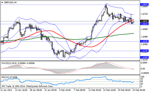 forex-bollinger-bands-24022014-2.png