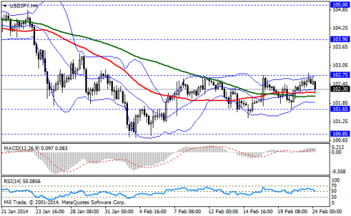 forex-bollinger-bands-24022014-3.png