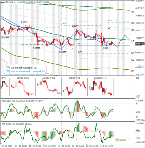 forex-usdchf-24022014.png