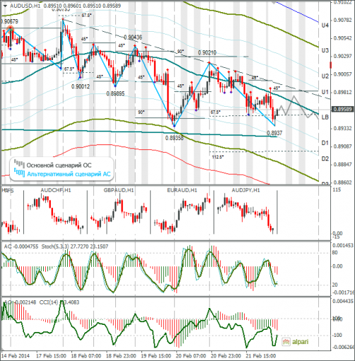 forex-audusd-24022014.png