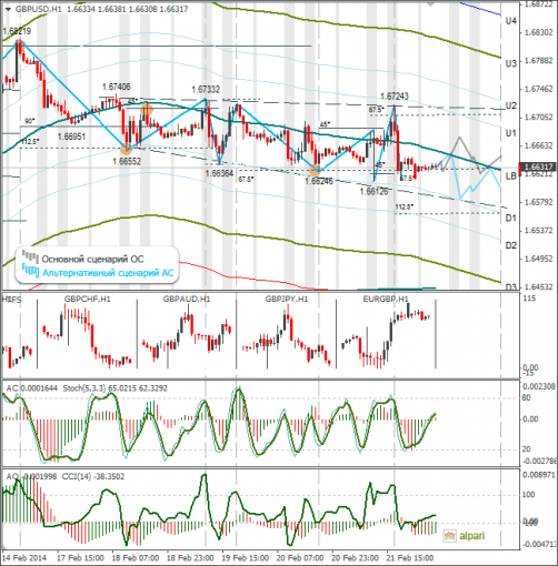 forex-gbpusd-24022014.png