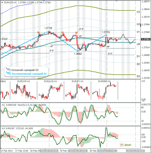 forex-eurusd-24022014.png