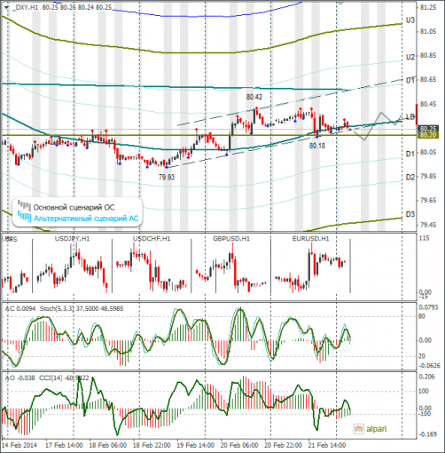 forex-dxy-24022014.png