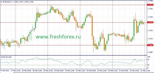 forex-fundamental-analysis-24022014-1.jpg