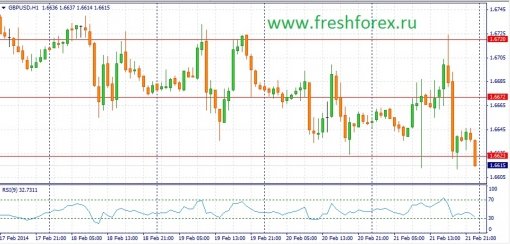 forex-fundamental-analysis-24022014-2.jpg