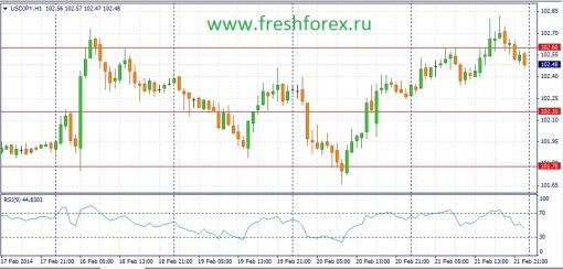forex-fundamental-analysis-24022014-3.jpg