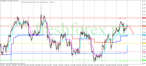 forex-trading-24022014-1.png