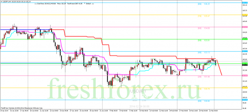 forex-trading-24022014-3.png