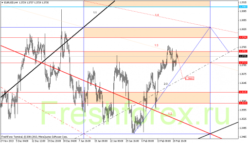 forex-gann-24022014-1.png