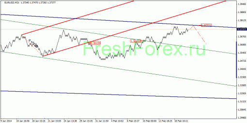 forex-quantum-analysis-24022014-1.gif