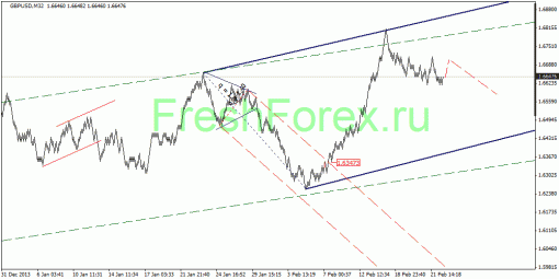 forex-quantum-analysis-24022014-2.gif