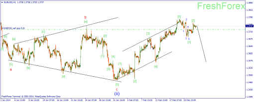 forex-wave-24022014-1.png