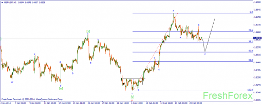 forex-wave-24022014-2.png