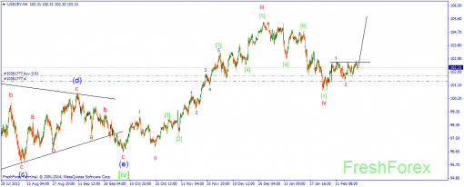 forex-wave-24022014-3.png