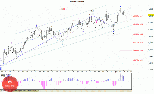 forex-wave-analysis-weekly-24022014-2.gif