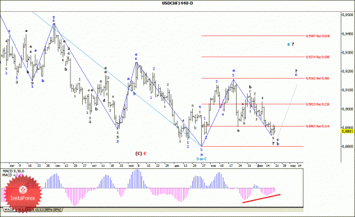 forex-wave-analysis-weekly-24022014-3.gif