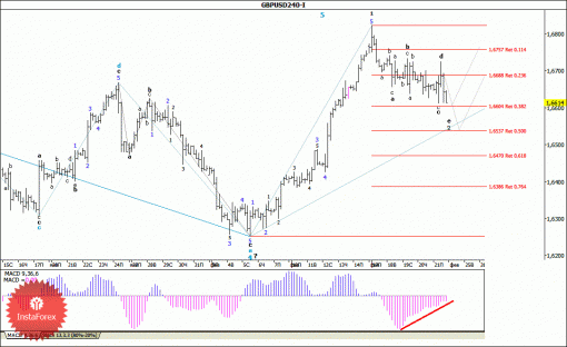 forex-wave-analysis-24022014-2.gif