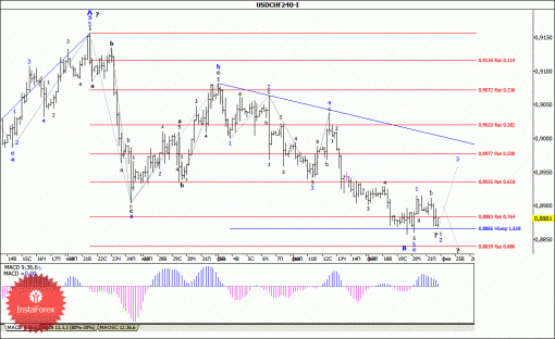 forex-wave-analysis-24022014-3.gif