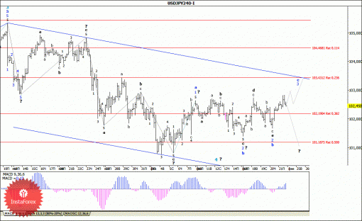 forex-wave-analysis-24022014-4.gif
