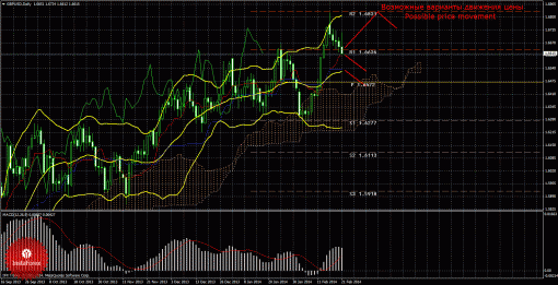 forex-trade-weekly-24022014-2.gif