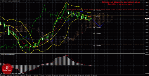forex-trade-24022014-2.gif