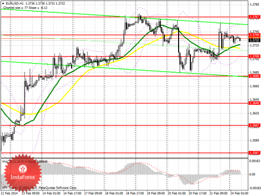 forex-prognosis-24022014.png