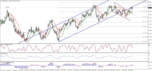 forex-technical-analysis-24022014-1.png