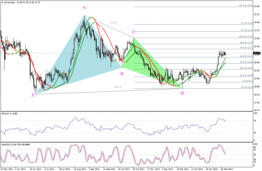 gold-silver-24022014-2.png