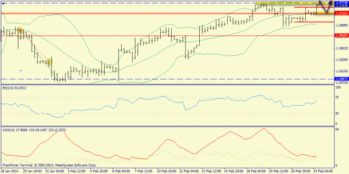 forex-trend-24022014-2.png