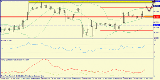 forex-trend-24022014-3.png