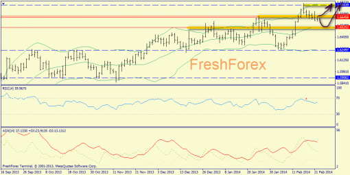 forex-trend-gbpusd-24022014-1.png