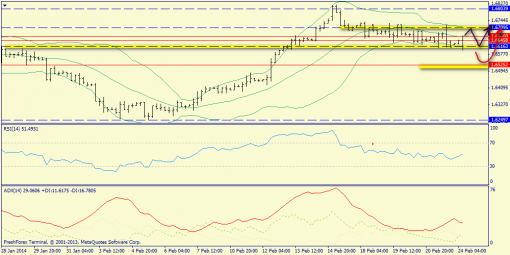 forex-trend-gbpusd-24022014-2.png