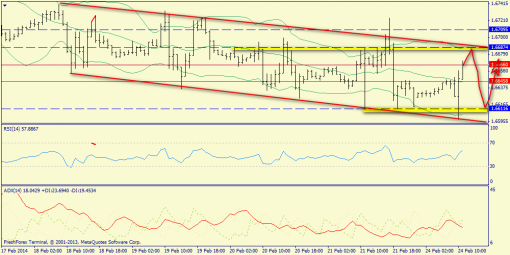 forex-trend-gbpusd-24022014-3.png