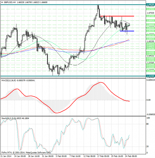 forex-analysis-gbpusd-25022014.jpg