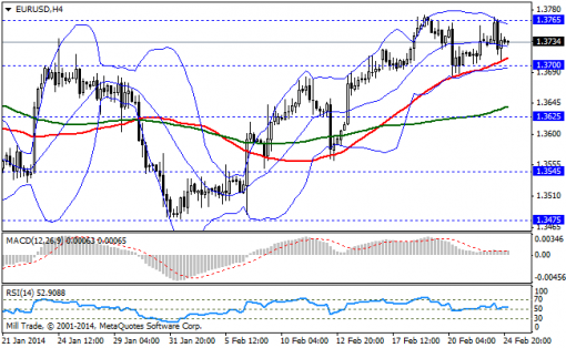 forex-bollinger-bands-25022014-1.png