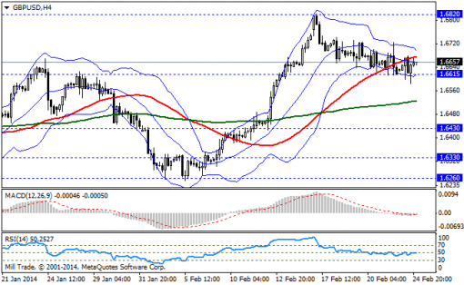 forex-bollinger-bands-25022014-2.png