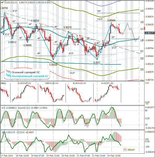 forex-audusd-25022014.png