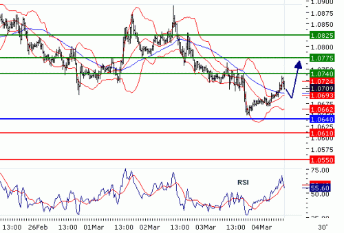 USDCHF20100304.GIF