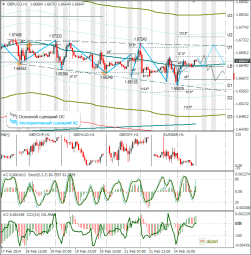 forex-gbpusd-25022014.png