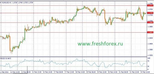 forex-fundamental-analysis-25022014-1.jpg