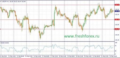 forex-fundamental-analysis-25022014-3.jpg