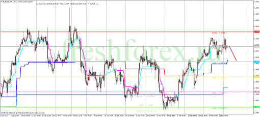 forex-trading-25022014-1.png