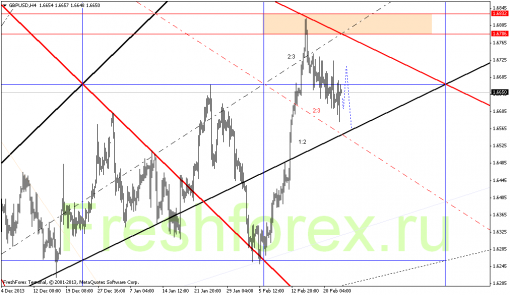 forex-gann-25022014-2.png