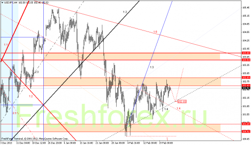 forex-gann-25022014-3.png