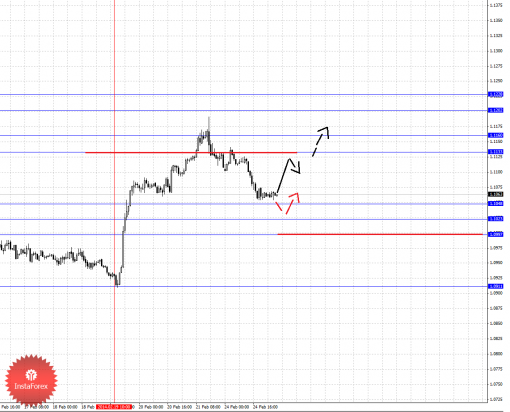 forex-fractal-25022014-5.png