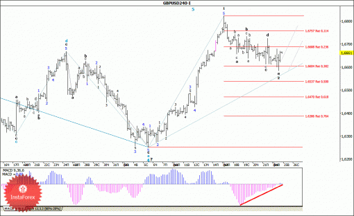 forex-wave-analysis-25022014-2.gif