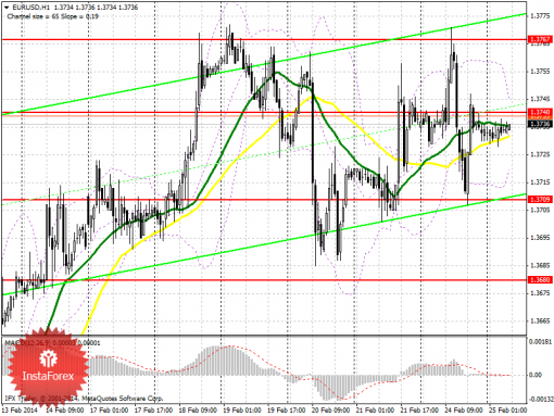 forex-prognosis-25022014.png