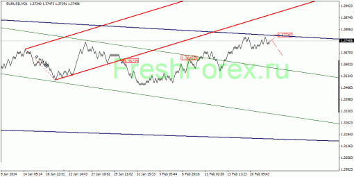 forex-quantum-analysis-25022014-1.gif